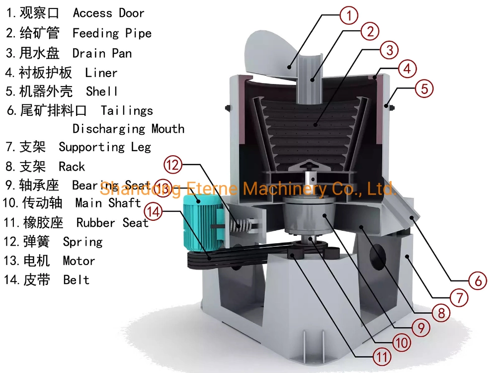 Powder Gold Recovery Rock Gold Crushing Gold Recovery Machine