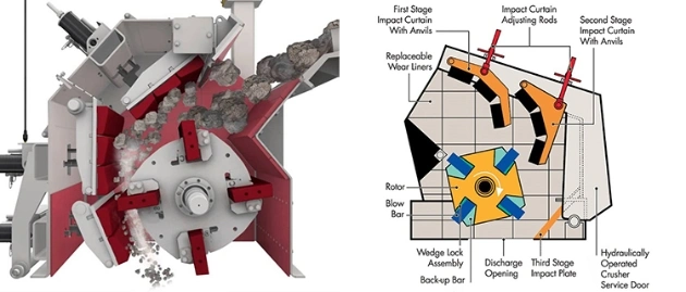 Stone Cubical Aggregates Crushing Plant PF Series Impact Crusher