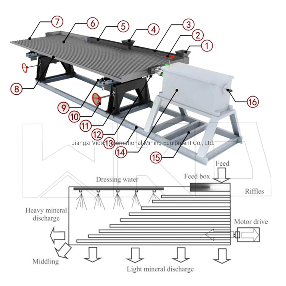 Slag Tailings Sorting 6s Washing Shaking Table Large Channel Steel Fiberglass Material Mining Shaking Table Equipment