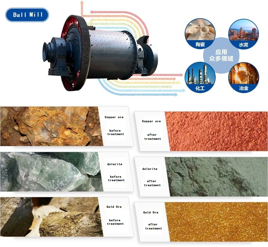 Mining Grinding Ball/Sag/Grinder/Rod/Grate Ball/Ore/Grid/Cement Hammer Mill Manufacture