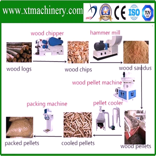 Biomass Industry Need, Paper Making Factory Need Wood Sawdust Hammer Crusher