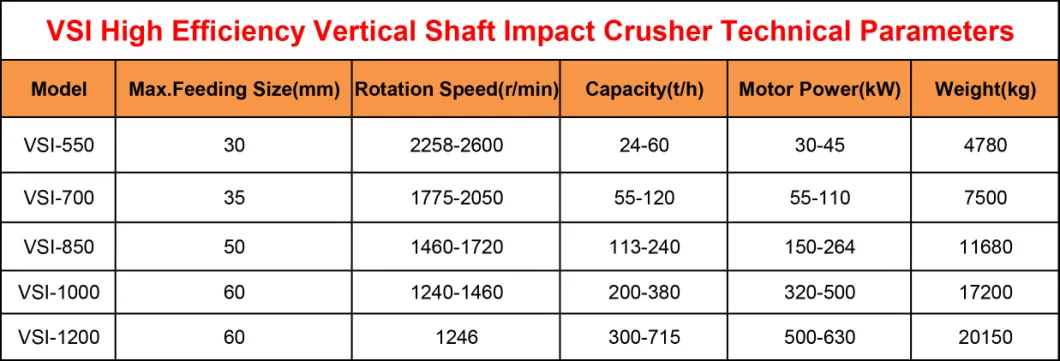 Factory Price River Stone Sand Making Plant VSI Stone Impact Crusher