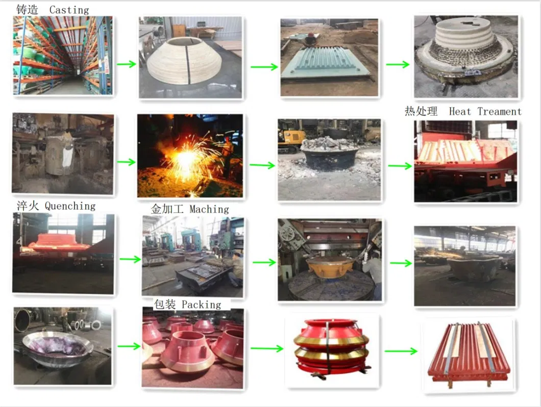 Concave Mantle Bowl Liner for Cone Crusher Manganese Steel Casting