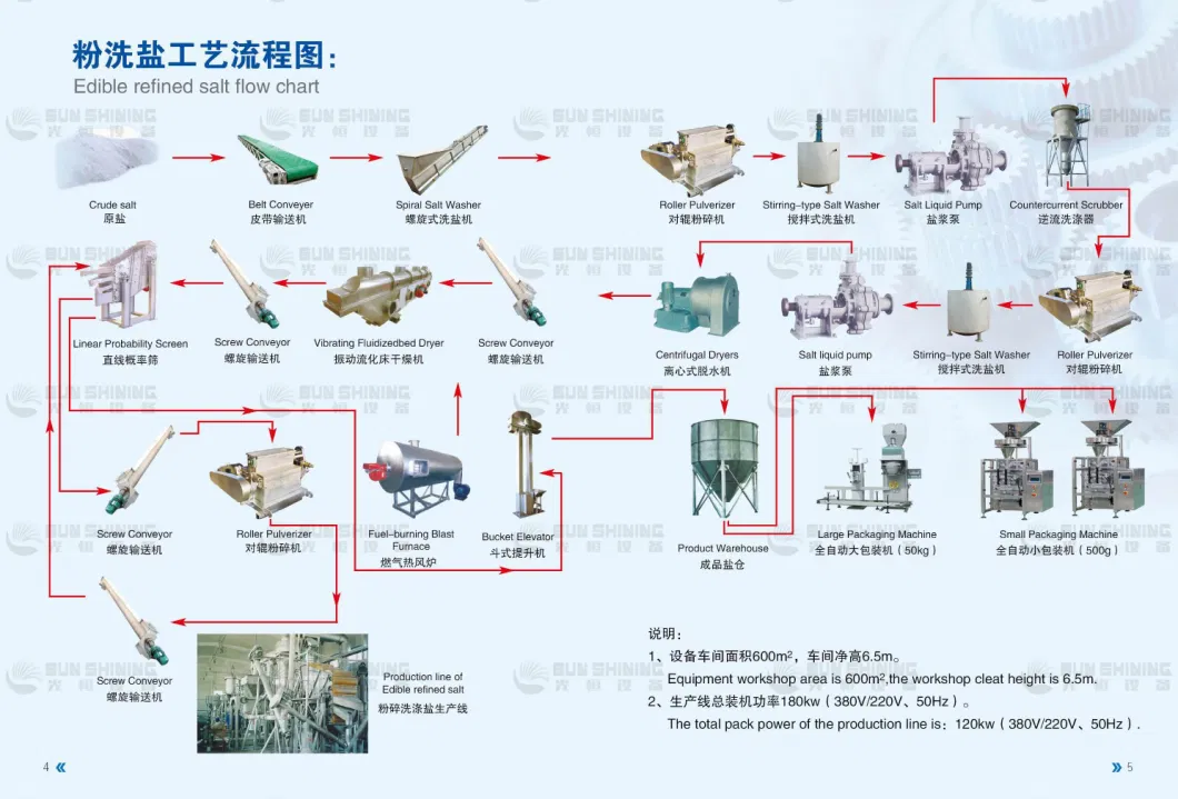 Rock Lake Sea Iodine Iodizing Iodized Iodization Salt Crusher Crushing Machine