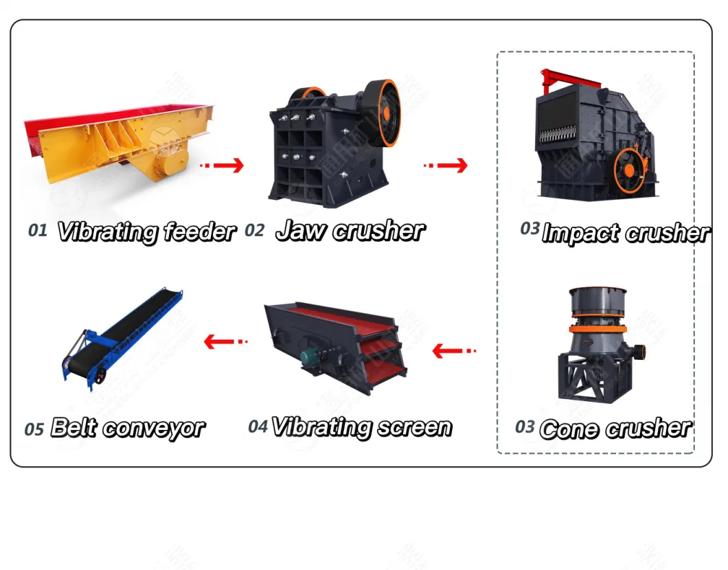 220kw Symons 3FT Cone Crusher Supplier Spare Part Stone Granite Riverstone Gypsum Cone Crusher