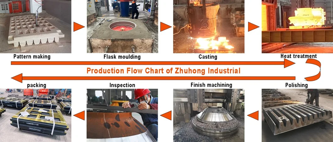 Casting High Manganese Mantle and Concave for Cone Crusher