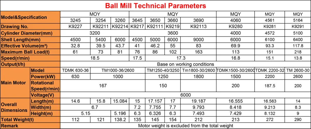 Hot Sale Aggregate Crusher Tin Rock Gold Ore Grinding Machine Ball Mill