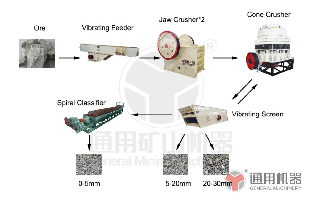 Granite Gravel Basalt Stone Marble Limestone Symons Cone Crusher Machine Spare Parts Simon Cone Crusher