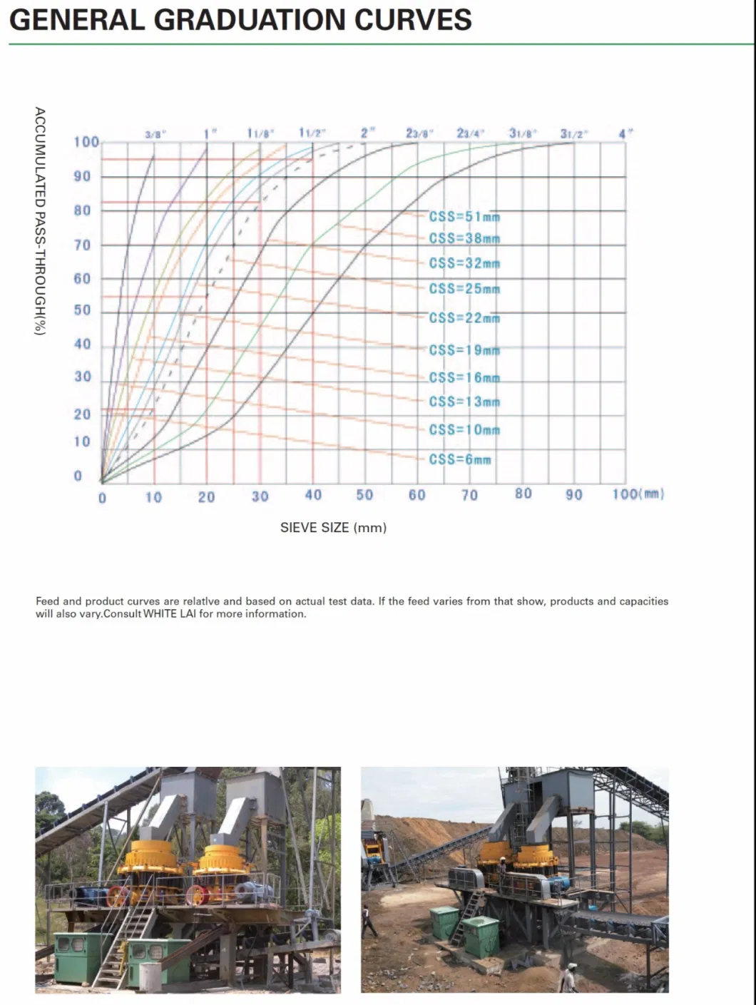 Pyfb Series Shanbao Compound Cone Crusher