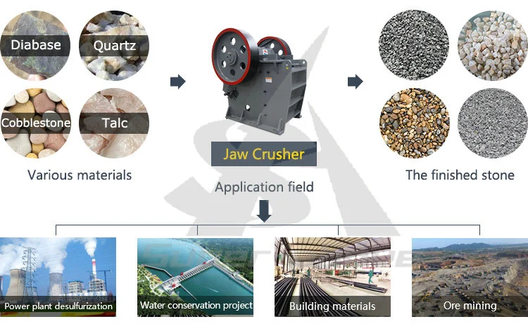 Easy Maintenance Pew Primary Jaw Crusher for Sand Making Line