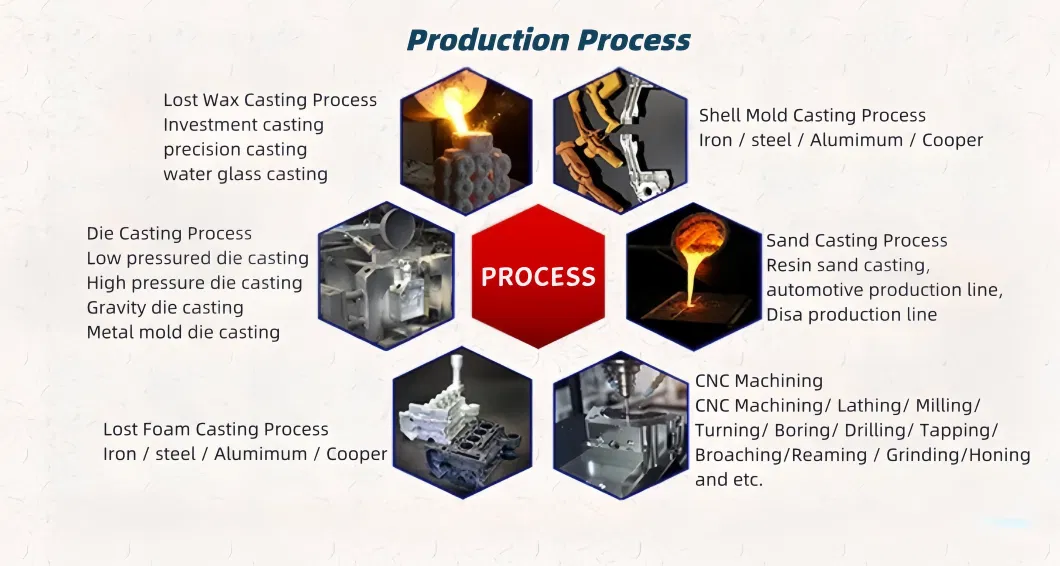 Cone Crusher Spare Gyratory Parts Bronze Parts Thrust Bearing