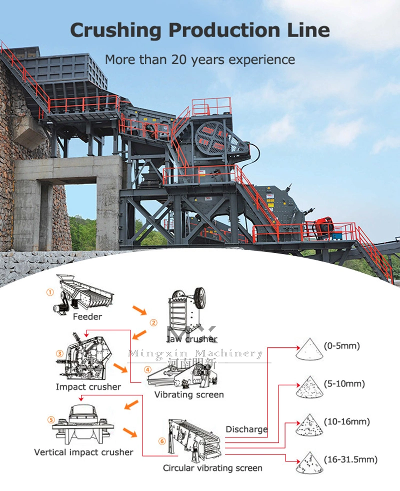 Iron Ore Steel Slag Rock Mining Limestone Concrete Gravel Stone Jaw Crusher