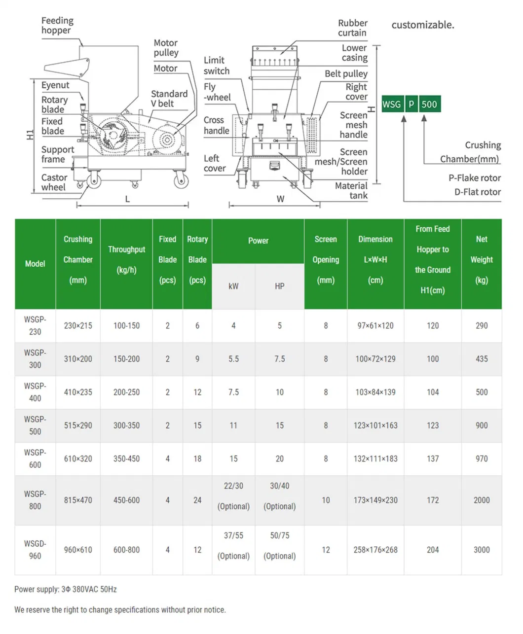 Wholesale Low Price Economy Vertical Primary Crusher Grain Plastic Crushing Machines