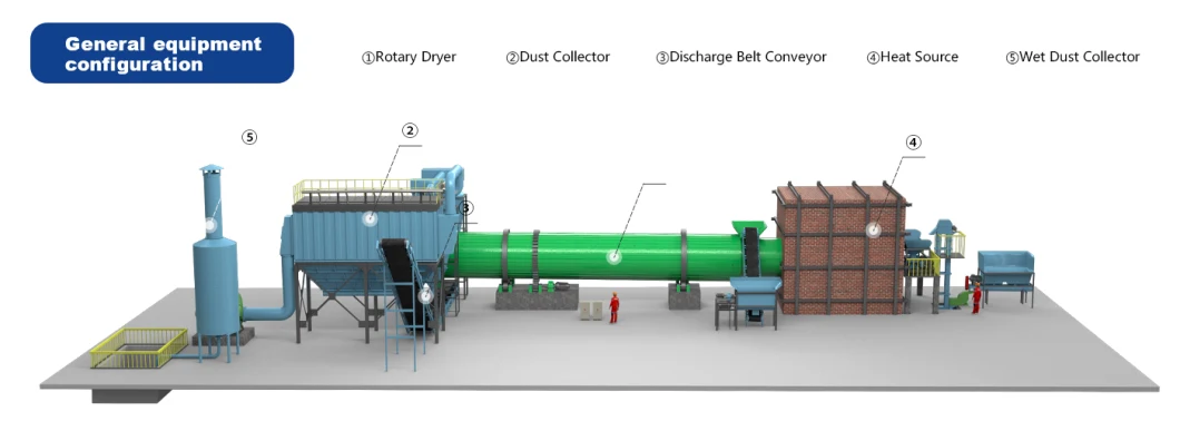 Mining Sand Gypsum Slag Industrial Drum Rotary Dryer Machine, Lithium Ore/Bauxite/Graphite/Kaolin/Talc/Vermiculite/Magnesite Dryer Equipment