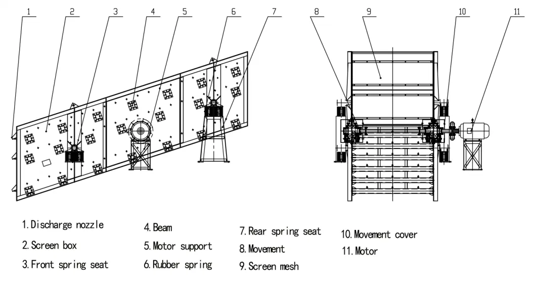 Vibrating Screen Circular Vibrating Screen - a Multilayer and New Efficiency Stone Crusher Price