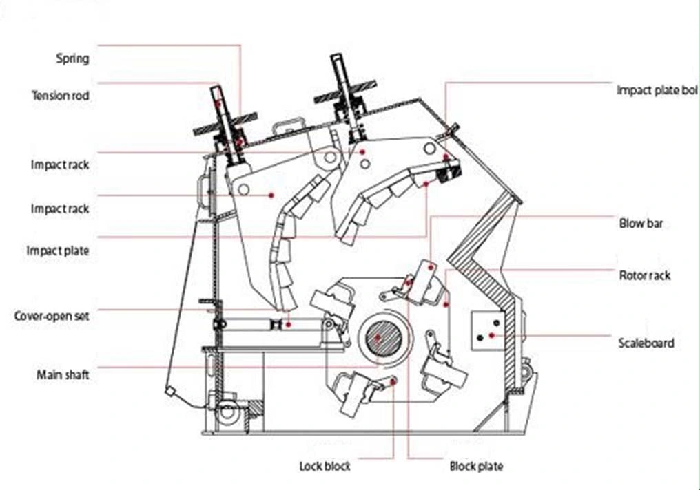 Industrial Mining Coarse Crusher Crusher Factory Mine Limestone Impact Crusher