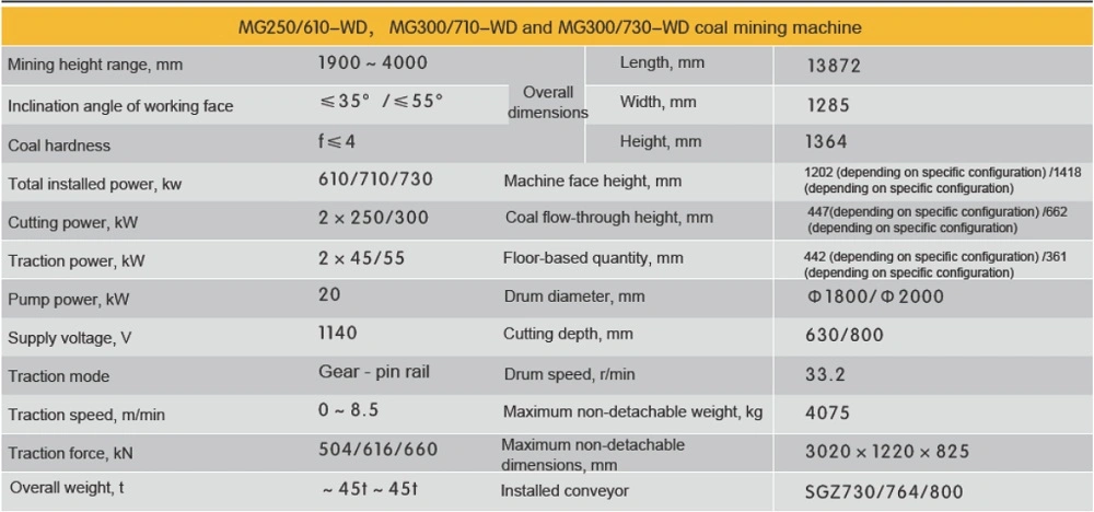 Sy 710 Medium-Thickness Coal Seam Series Coal Mining Machine