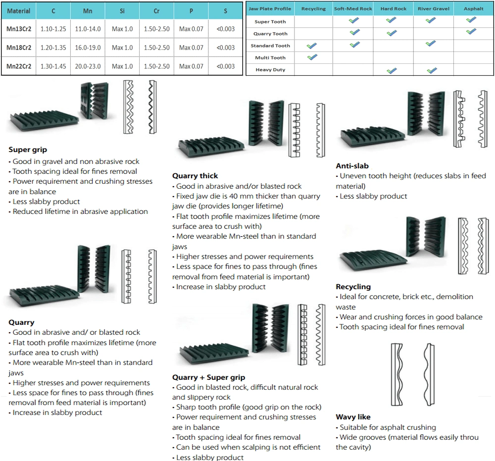 Concave Wear Accessory Suit to Telsmith 44sbs Cone Crusher