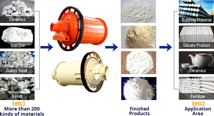 Small Ball Mill Machine Ceramic Ball Mill with Best Price 900X3000 Ball Mill Price