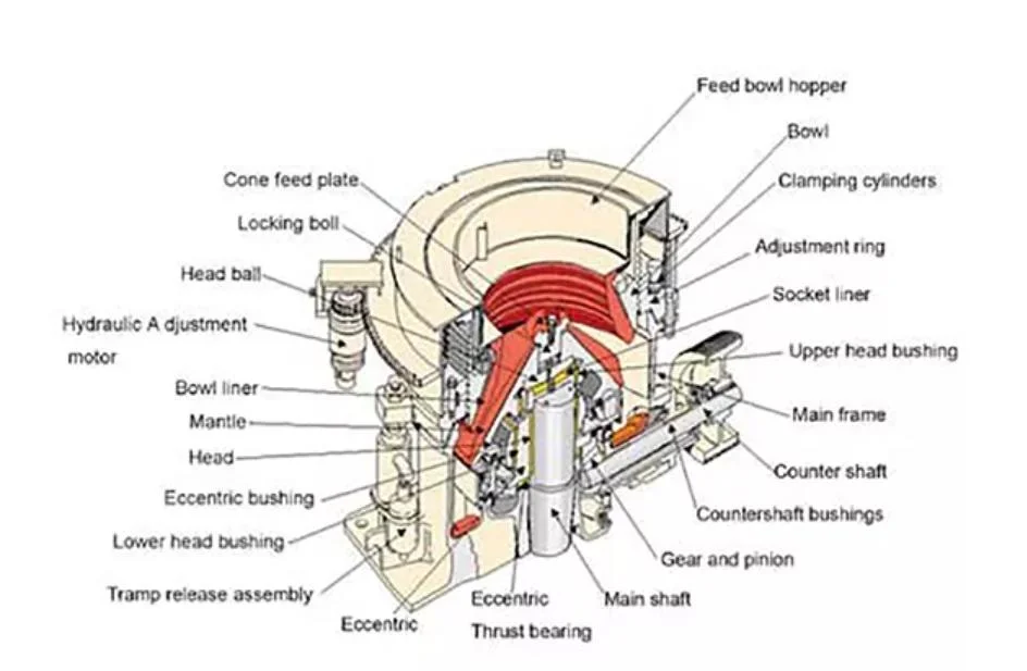 Fine Breaking Concave High Pressure Hydraulic Cone Crusher for Stone