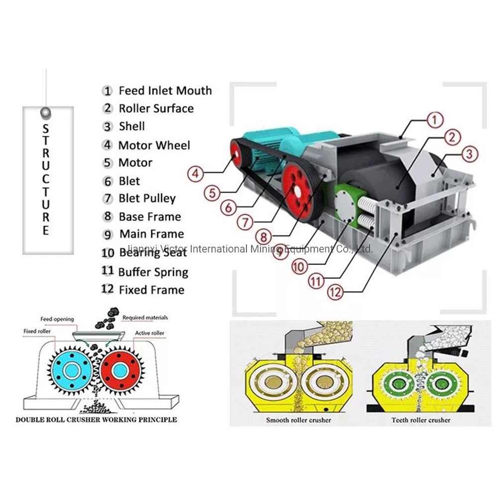 Small Scale 2pg Series Double Roll Crusher Machine for Rock, Brick, Coal, Chemical, Slag, Clay, Limestone and Graphite