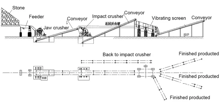 Big Capacity Quarry Aggregate Crushing Stationary Stone Crushing Plant Stone Crusher Plant