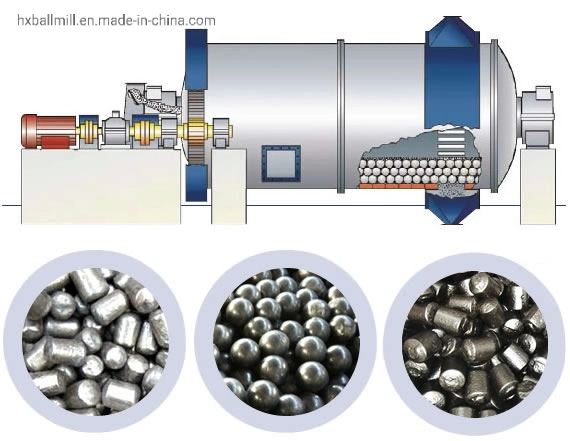 Small Ball Mill Machine Ceramic Ball Mill with Best Price 900X3000 Ball Mill Price