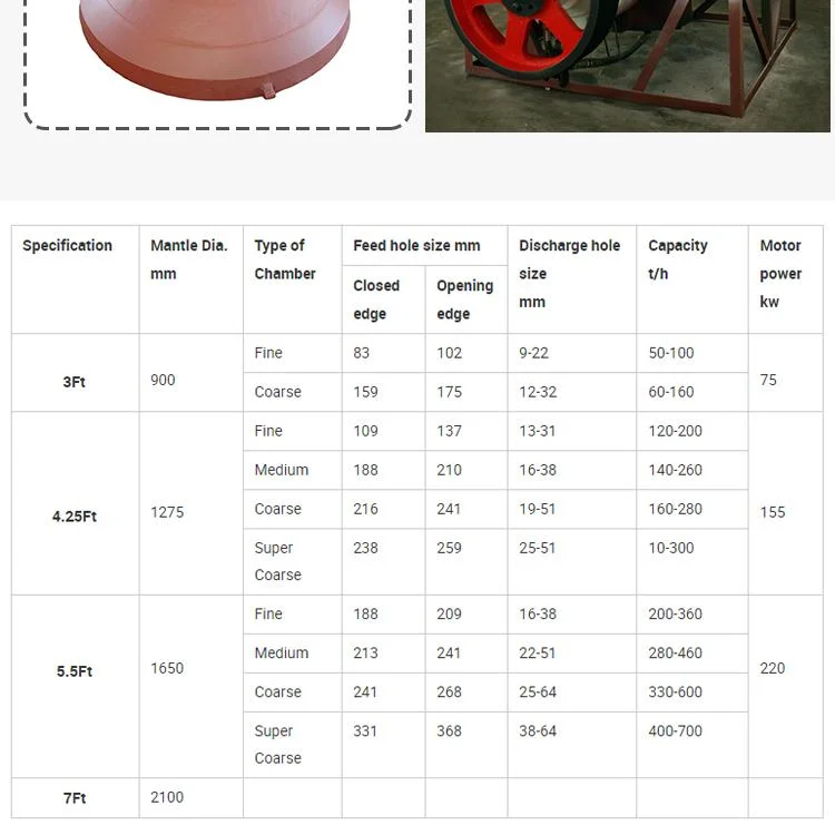 Terex Jaw Stone Crusher Parts