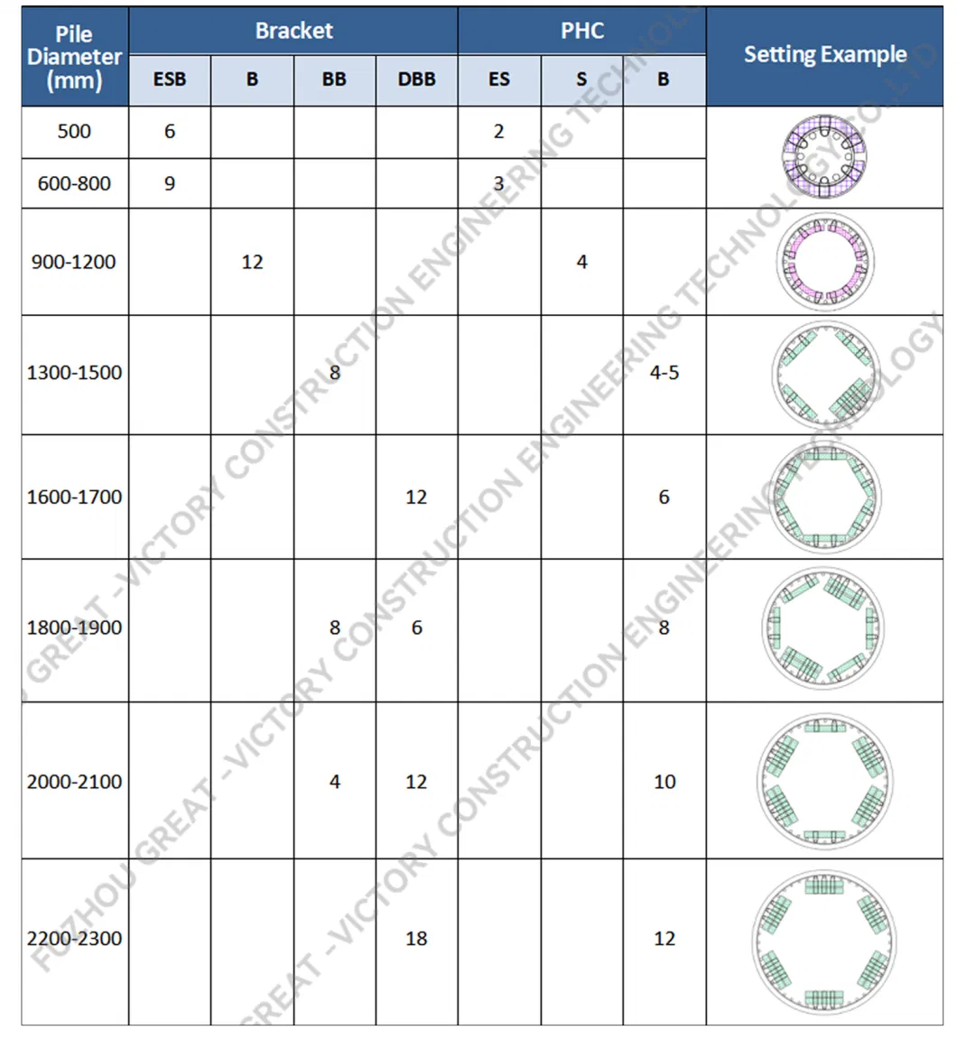 Hydraulic Concrete Crushing Equipment Concrete Pile Cutting