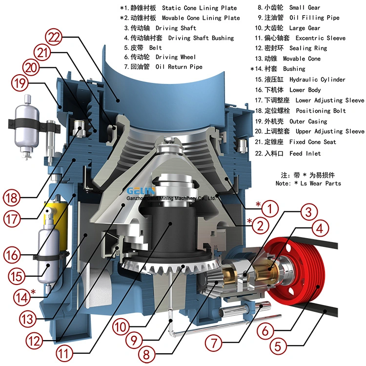 Py Series Rock Ore Processing Plant Stone Hydraulic Cone Crusher