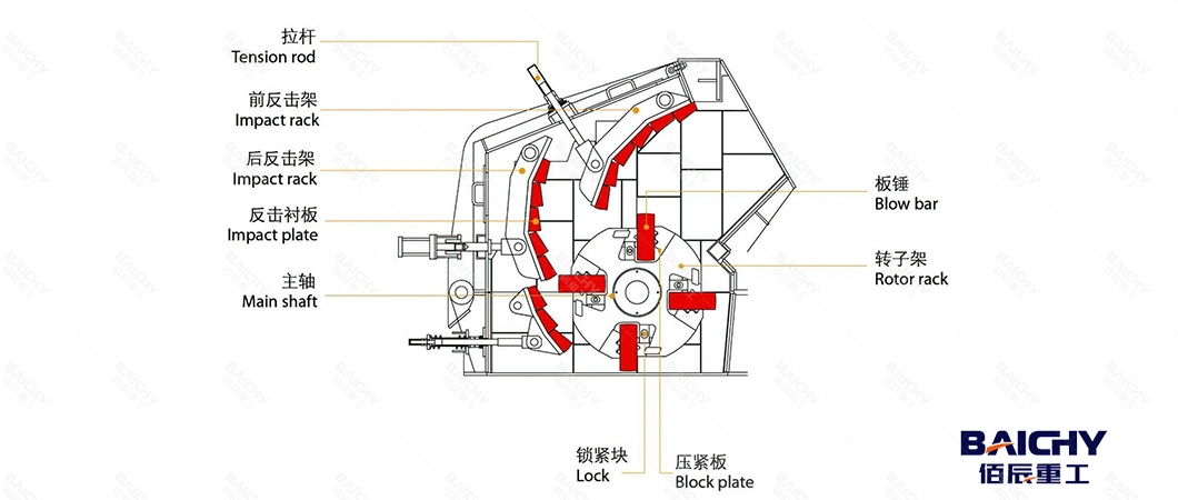 Hydraulic Cone Impact Cruser Equipment Rock Breaking Plant Used for River Stone and Iron Ore in Hot Sell