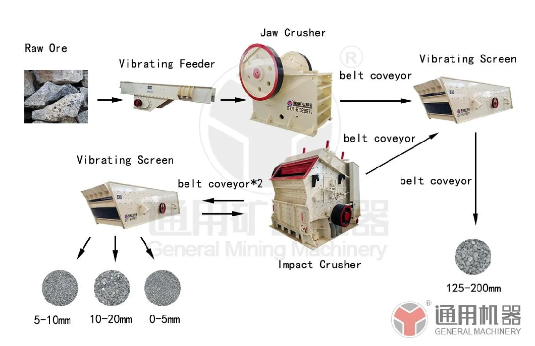 High Efficiency 10-50tph Quarry Mobile Jaw Crusher Portable Granite Marble Stone Gold Ore PE400*600 Primary Rock Crushing Machine Plant Price