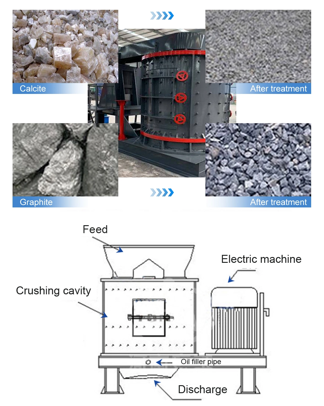 Pfl1500 Compound Fine Crusher Vertical Crushing for 0-3mm Sand Maker