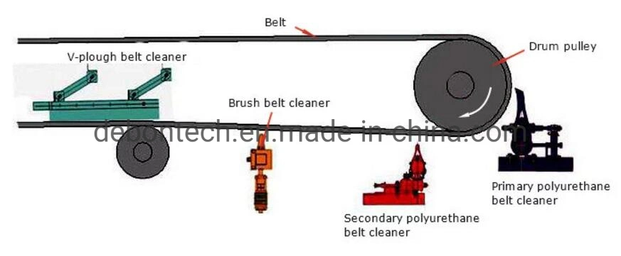 Heavy Duty Head Drum Conveyor Belt Cleaning Machine Polyurethane Scraper