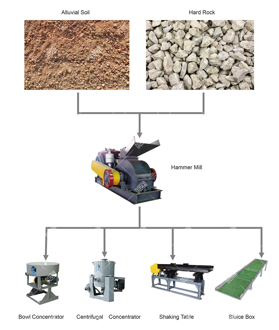 Gold Mining Stone / Rock Hammer Milling Rock Crushing Equipment