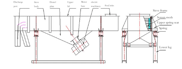 Automatic Linear Vibrating Screen Mining Industrial Sieve Linear Vibrating Screen Natural Sand Sieving Machine