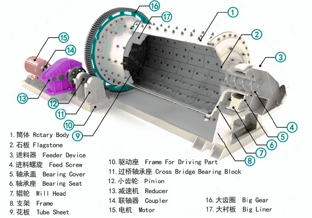 Hot Sale Ball Mill Rock Crusher/Gold Ore Ball Mill