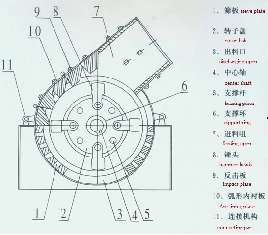 Large Capacity Hot Sale Stone Hammer Crusher