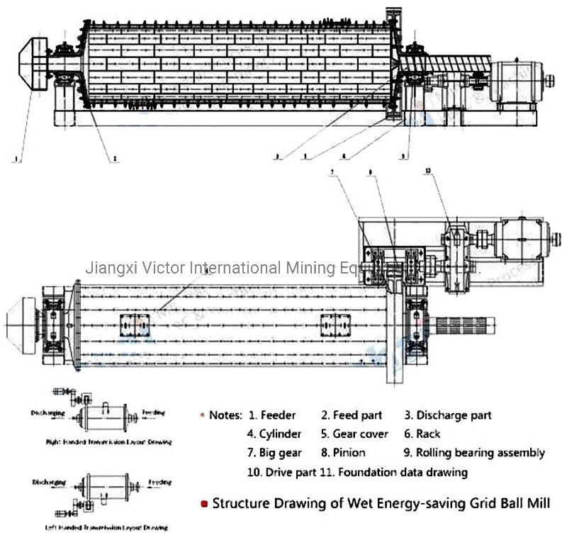 China Ball Mill for Grinding Gold/Copper/Ore/Cement/Gypsum/Coal Milling