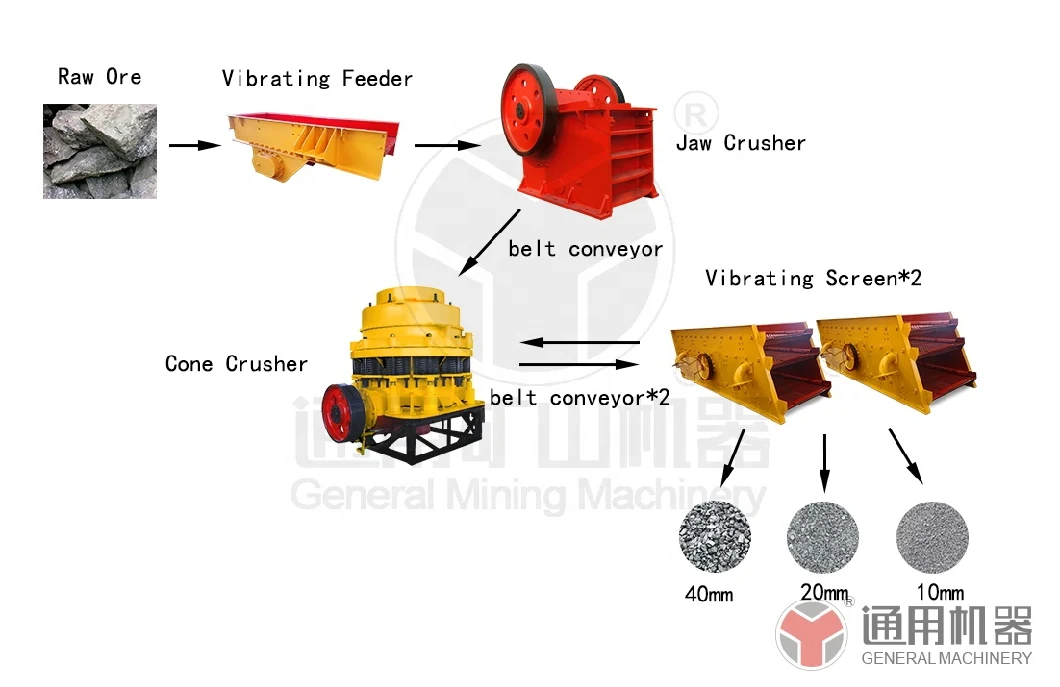 Hot-Selling PE900*1200 Jaw Crusher for Sale