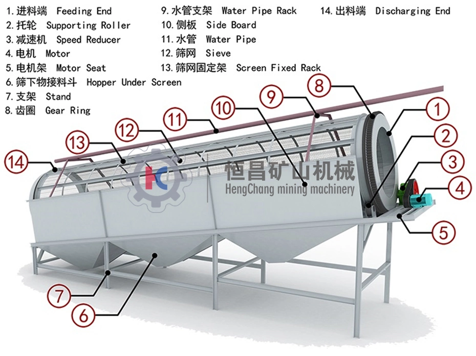 High Performance 50tph Gold Washing Plant Placer Mining Trommel Sand Separator Screening Machine Rotary Gold