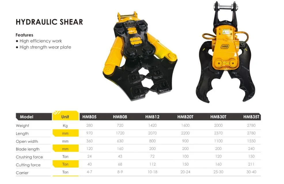 Excavator Shear Demolition Demolition Rock Crusher for Sale