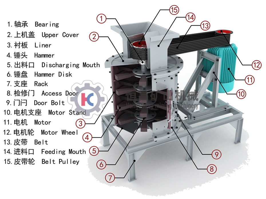 High Quality Sand Maker 100 Tph Stone Crusher Vertical Hammer Crusher