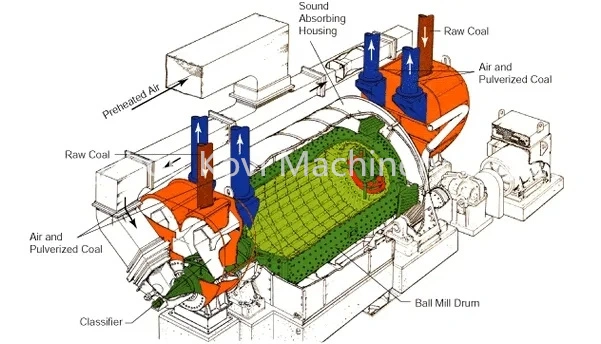 Whole-Life Service Ball Mill for Coal Industry Ball Mill Grinding Machine for Ceramics Cement Clinker Grinding Mill