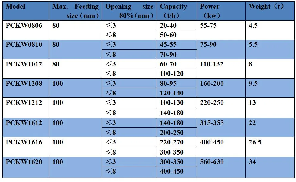 Crushing Raw Materials Can Be Coal Coal Hammer Crusher