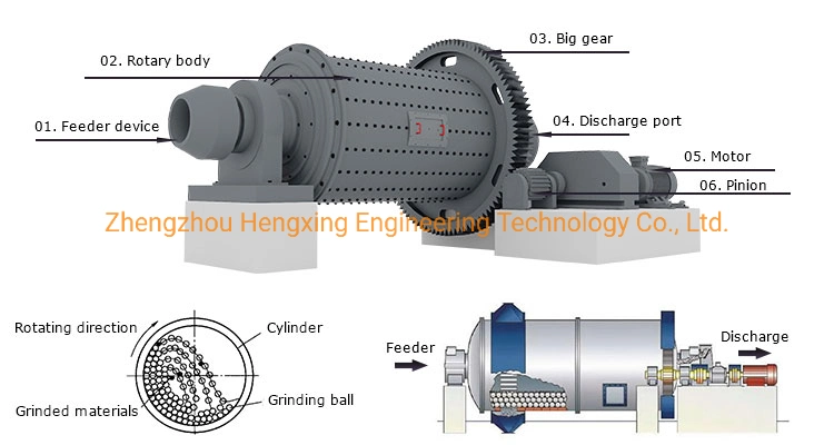 High Grinding Efficiency Continuous Ball Mill for Stone, Rock