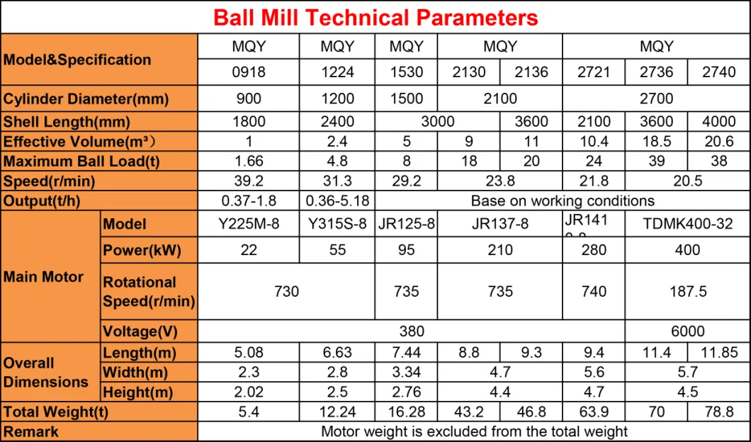 Gold Mining Rock Crusher Grinding Machine Grinding Small Ball Mill