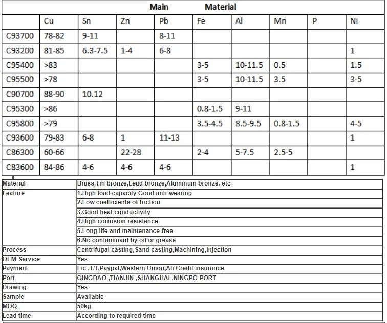 Mining Machinery Parts Zg270-500 Stone Cone Crusher Parts