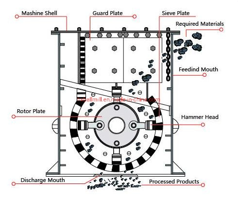 Large Capacity Mobile Limestone Coal Stone Rock Hammer Crusher for Sand Making Plant