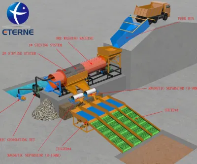 Schermo a tromel e attrezzatura per l′estrazione di diamanti Jigger Machine